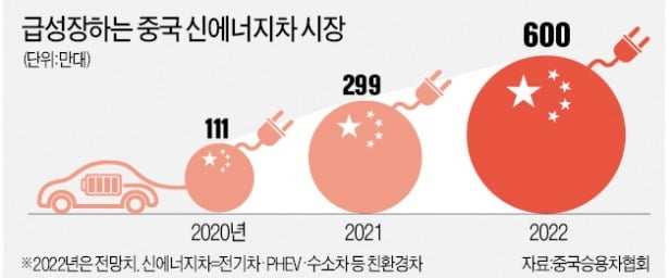 中 비야디 "미래車 동맹 확보"…바이두 자율주행 장착