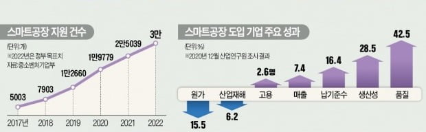 기름 냄새·먼지는 옛말…똑똑해진 공장에 청년들이 돌아왔다