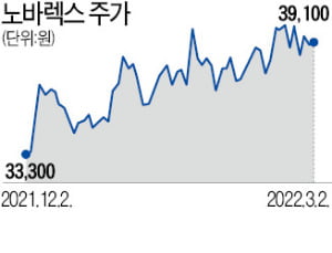 "노바렉스만의 건기식 원료로…매출 2배, 6000억 찍겠다"