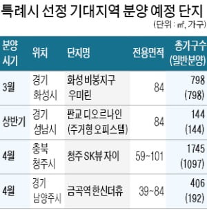 '특례시' 선정 기대…성남·화성·청주서 분양 잇따라