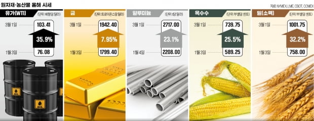 우크라發 원자재 대란…원유 ETN 하루 수익률 25%