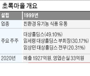 [마켓인사이트] '온라인 축산몰' 정육각, 초록마을 품는다