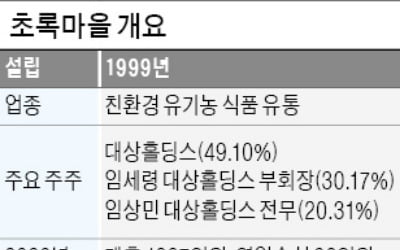 [마켓인사이트] '온라인 축산몰' 정육각, 초록마을 품는다