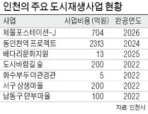 제물포·화수부두 확 바뀐다…인천 구도심의 '화려한 부활'