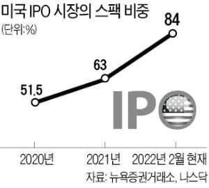 한국계 스팩, 첫 나스닥 입성…"亞 혁신 기업 합병 모색"