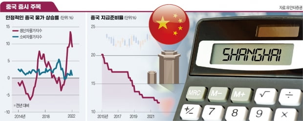 '인플레 피난처'로 뜨는 中 증시…낙폭 과대 성장주·인프라주 관심