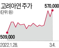 장·단기 수혜 한몸에…조정장 속 빛나는 카지노 룰렛판SK이노