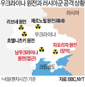 푸틴 "러 요구 충족돼야 공격 중단"…바이든 "폴란드 전투기 지원"