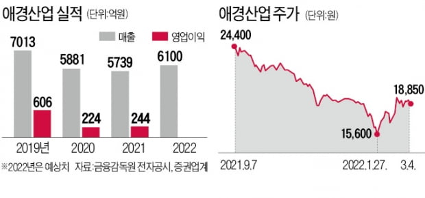 카지노 엘에이