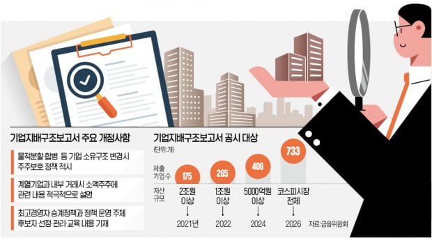 배당 확대·자사주 매입 안하면 물적분할 후 상장 못할듯