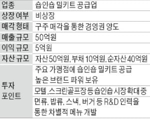 밀키트 공급업체 매물로 숍인숍 형태…매출50억