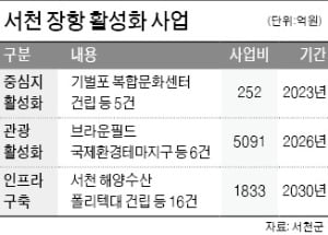 충남 서천 옛 장항제련소, 친환경 관광지로 탈바꿈