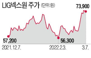 우크라 사태 장기화…K방산 '씁쓸한 호황'