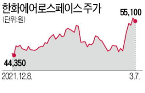 우크라 사태 장기화…K방산 '씁쓸한 호황'