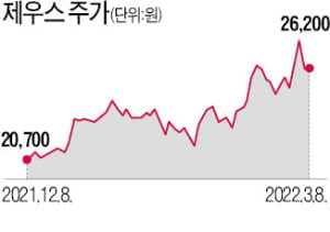 "고온황산 기술로 웨이퍼 이물질 100% 제거"