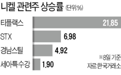 원자재값 치솟자…LS·STX는 내달린다