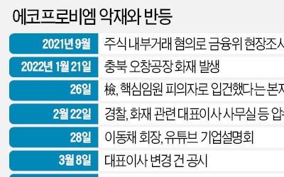 에코프로 3개 계열사 대표 전원교체 '초강수'