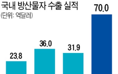 K방산 무서운 진격…한화, 사우디에 1兆 수출