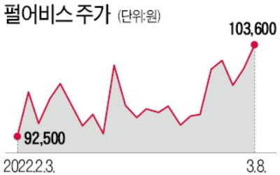 '검은사막' 다음달 中 데뷔…게임 한한령 녹일 불씨될까