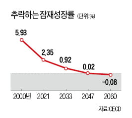 윤석열 당선인, 진정 '나라다운 나라' 만들어보라 [사설] 