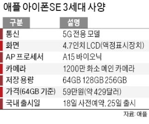 최신 두뇌 장착한 '반값 아이폰' 출격