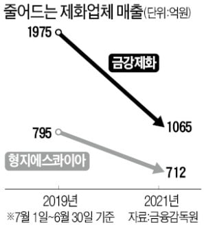 백화점선 퇴출, 매출 뚝…토종 구두의 '눈물'