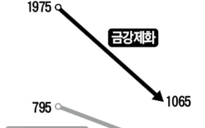 백화점선 퇴출, 매출 뚝…토종 구두의 '눈물'