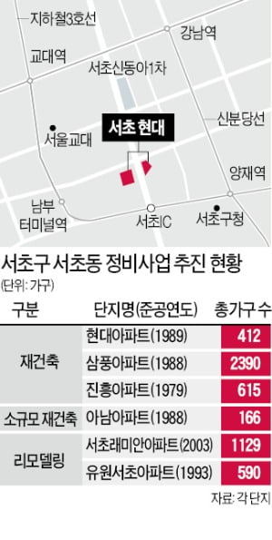 삼풍·진흥·현대…서초동 노후단지 재건축 시동