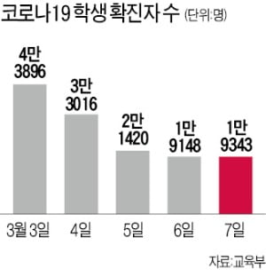 "코로나로 학원도 불안"…'비대면 과외' 인기