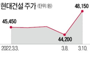 '윤석열 당선+나스닥 급등'…증시 환호