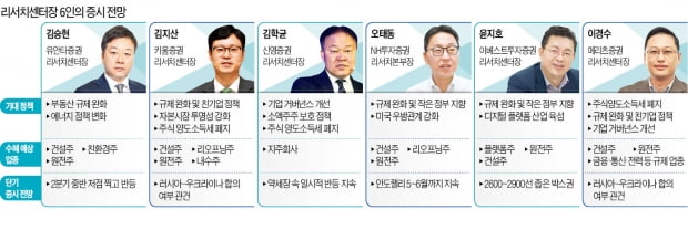 "규제 완화·주식 양도세 폐지…증시에 활력될 것"