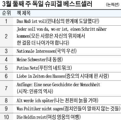 [홍순철의 글로벌 북 트렌드] 뉴스에 감정이 요동칠 땐…TV를 잠시 꺼두셔도 좋습니다