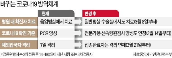 "열흘 내 오미크론 정점 온다"지만…사망자 급증은 이제 시작