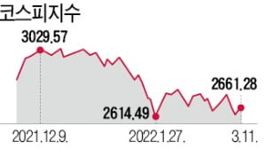 전망만 믿고 투자했다간 큰코…'실제 상황'에 대비하라