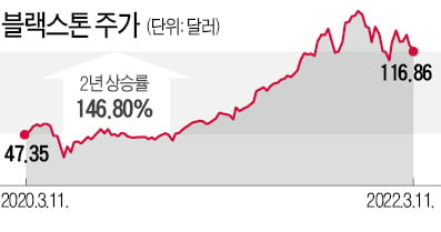 '큰손' 전용 서비스는 옛말…'금융 슈퍼마켓' 된 사모펀드