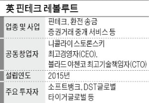 러시아서 자란 우크라이나계 '일벌레'…몸값 330억달러 '英 최대 핀테크' 키우다