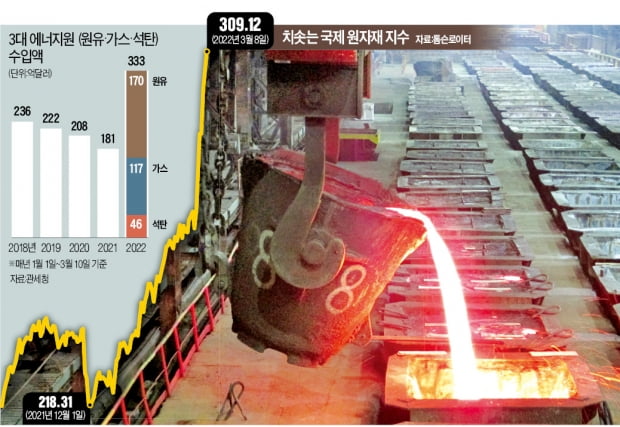 러시아 최대 니켈 생산업체인 노릴스크 니켈공장에서 니켈 용액을 옮기는 작업이 이뤄지고 있다. 로이터연합뉴스 