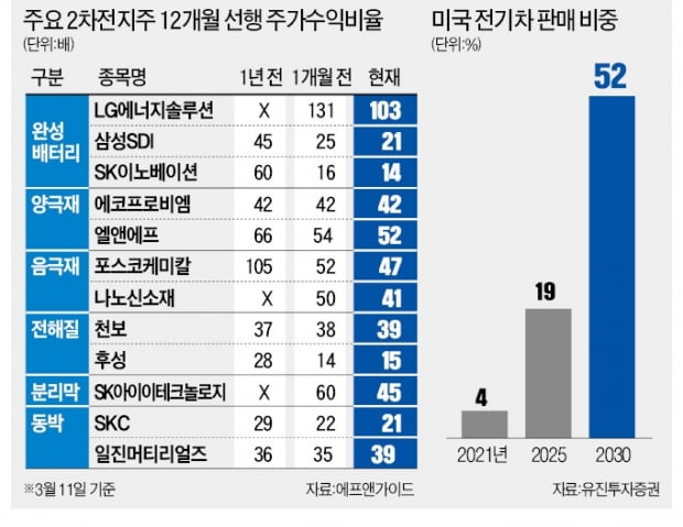 LG엔솔·천보 '배터리株 쇼크'…"하반기 반등"