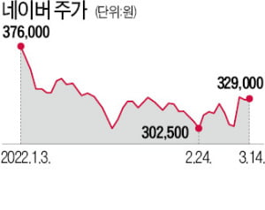 첫발 뗀 '81년생 CEO' 최수연, "조직문화 쇄신…뉴네이버 도약"