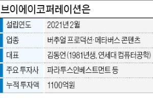 '메타버스 제작' 브이에이코퍼, 1000억 유치…유니콘 등극