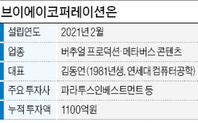'메타버스 제작' 브이에이코퍼, 1000억 유치…유니콘 등극