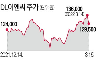 목표價 올라가는 DL이앤씨