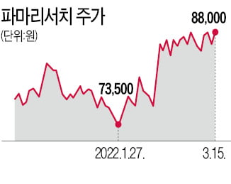 '물광주사'에 반한 女心…파마리서치 미인株 되나