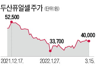 내리막 멈추고 '반등 날개' 편 수소株