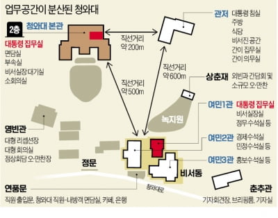 美 백악관, 복도 오가며 회의…英·日, 한 건물에 업무실 집중