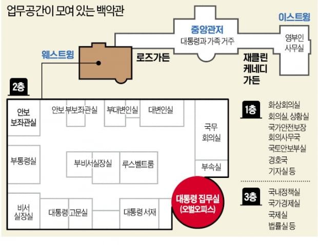 美 백악관, 복도 오가며 회의…英·日, 한 건물에 업무실 집중