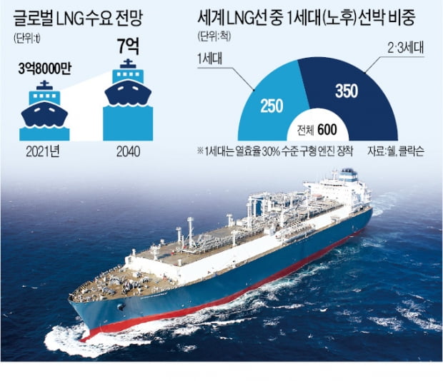 폭발하는 LNG 수요…'선박형 터미널' 뜬다
