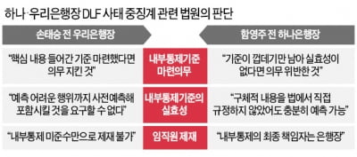 'DLF 징계' 엇갈린 판결에 당국도 혼란