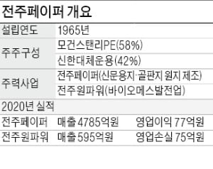 '몸값 1조' 전주페이퍼, ESG 열풍 타고 매각 재도전