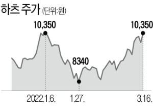 '레인지후드 1위' 하츠 4% 상승